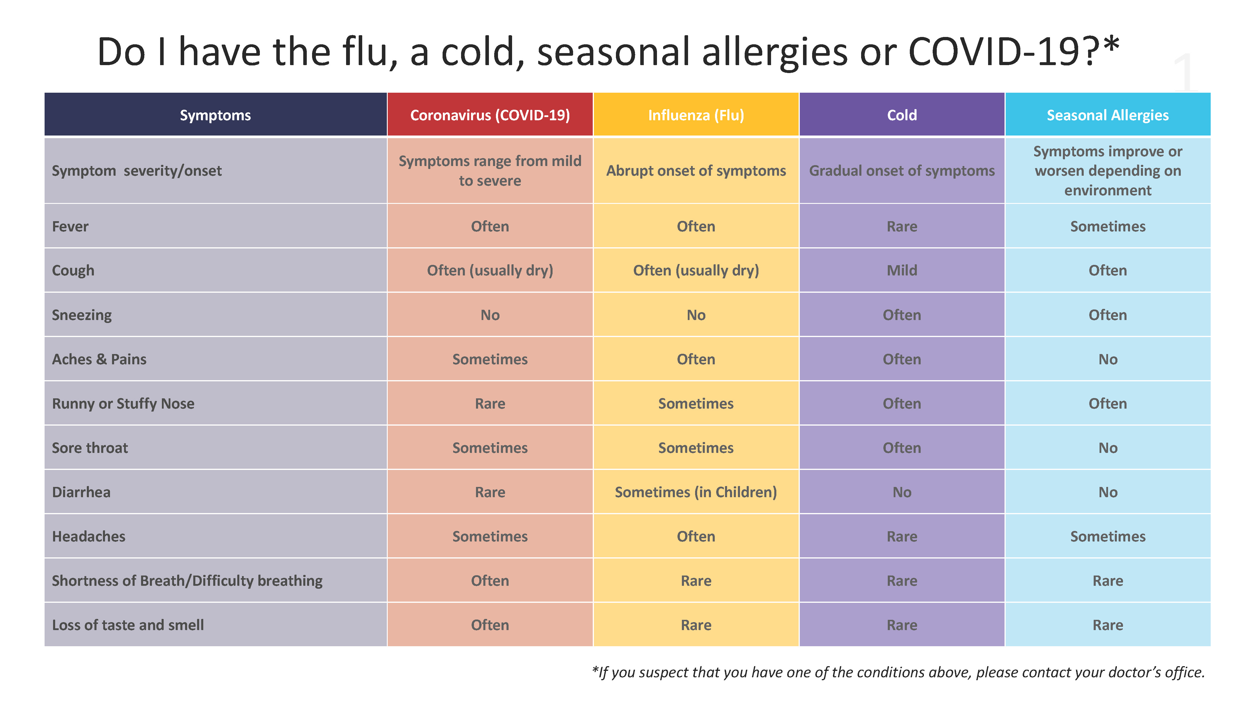 Flu is surging and 'tis the season for the common cold. UAB